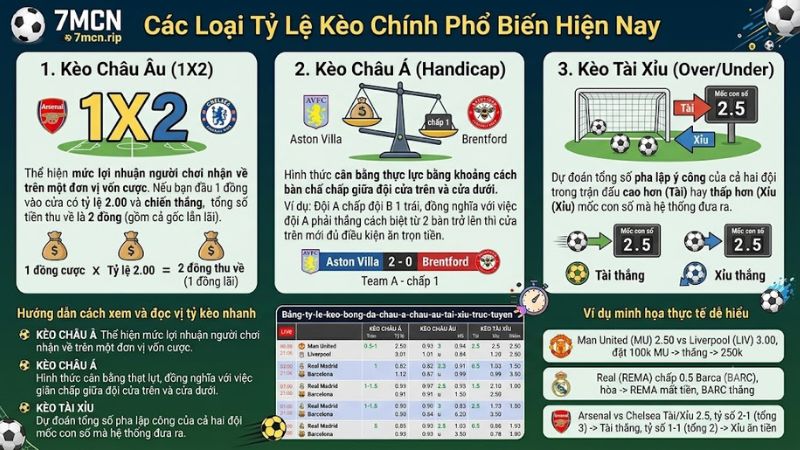Bảng tỷ lệ kèo bóng đá châu Á, châu Âu, tài xỉu trực tuyến