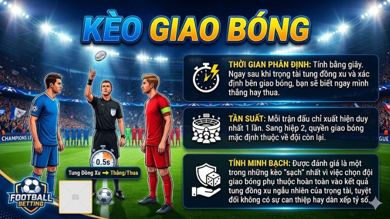 Bản đồ phân tích kèo giao bóng và dữ liệu trực tuyến tại 7m cn