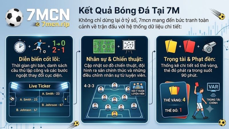 Bảng tỉ số KQBD 7MCN trực tuyến mới nhất