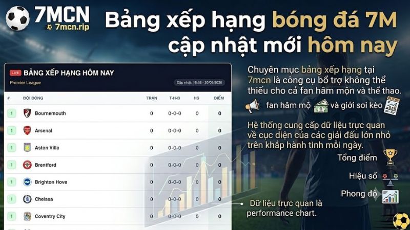 Bảng xếp hạng bóng đá 7m trực tuyến cập nhật liên tục hôm nay