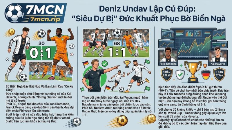 Tiền đạo Deniz Undav ăn mừng bàn thắng quyết định giúp đội tuyển Đức đánh bại Bờ Biển Ngà tại vòng bảng World Cup 2026