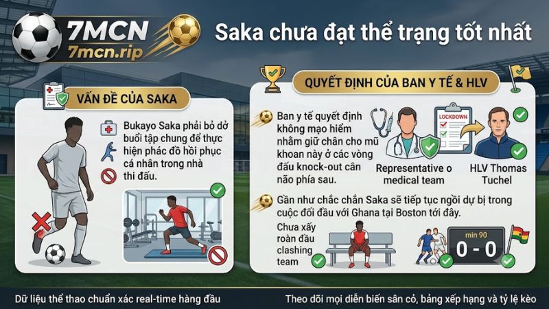 Bukayo Saka phải tập riêng trong nhà do chấn thương gân Achilles chưa hoàn toàn bình phục