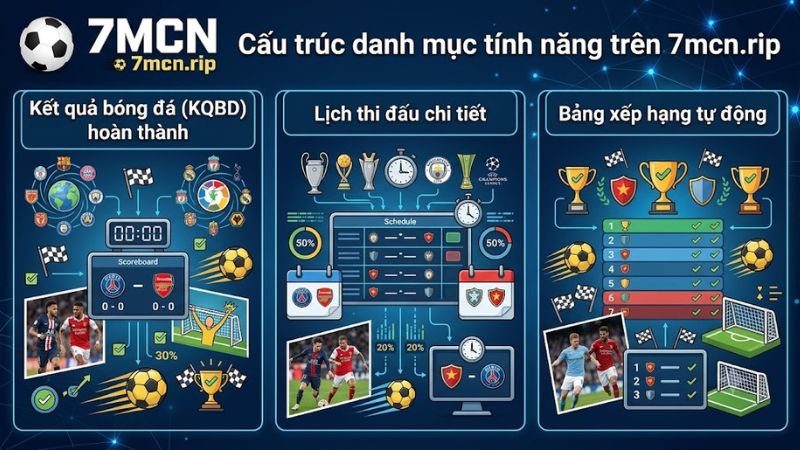 Danh mục lịch thi đấu và bảng xếp hạng bóng đá tự động hóa trên 7m cn