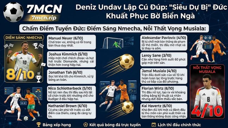 Tiền vệ Felix Nmecha cầm bóng đột phá trong trận đấu giữa Đức và Bờ Biển Ngà tại World Cup
