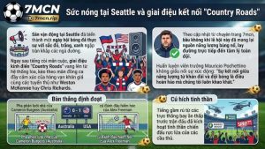 Cổ động viên Mỹ cuồng nhiệt ăn mừng chiến thắng của USMNT trên khán đài Seattle