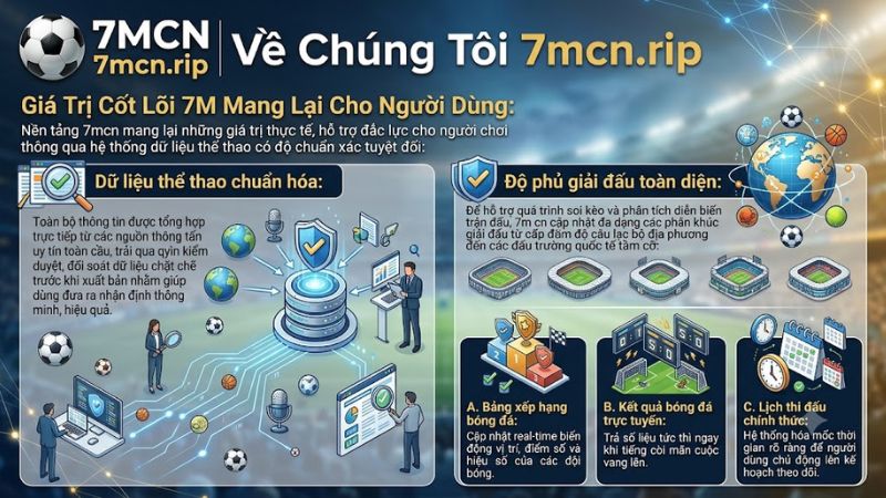 Giao diện bảng số liệu thể thao kết quả bóng đá và lịch thi đấu chuẩn xác trên 7M