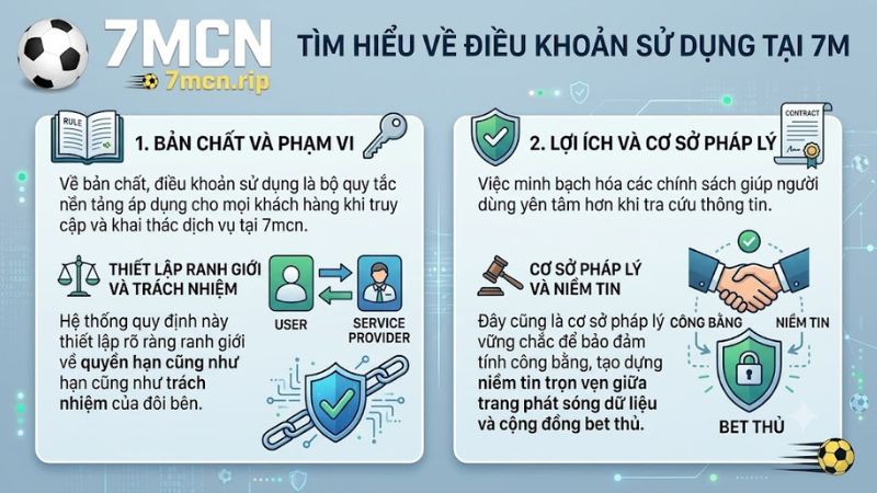 Giao diện chuyên mục điều khoản sử dụng chính thức trên trang chủ 7M.