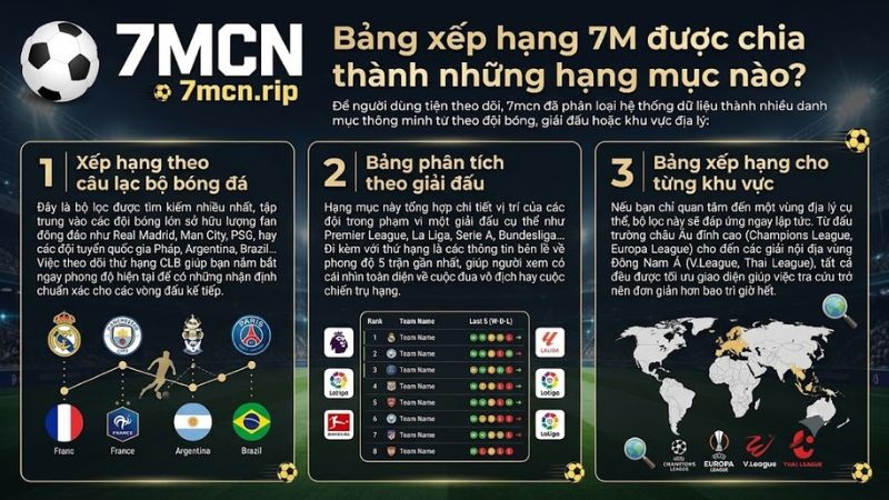 Giao diện tra cứu bxh bóng đá theo khu vực tại 7m