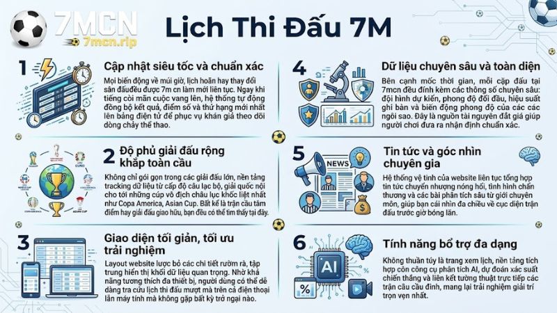 Giao diện xem lịch bóng đá tối ưu trên điện thoại của trang 7m cn