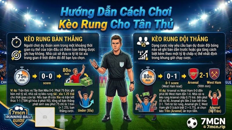Hướng dẫn chi tiết cách đọc bảng kèo rung bàn thắng và cược chấp running ball.