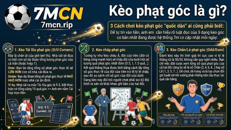 Hướng dẫn chi tiết cách đọc các loại kèo phạt góc phổ biến nhất hiện nay