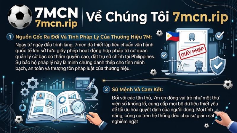 Giấy phép hoạt động hợp pháp và trụ sở chính của cổng dữ liệu thể thao 7M tại Philippines