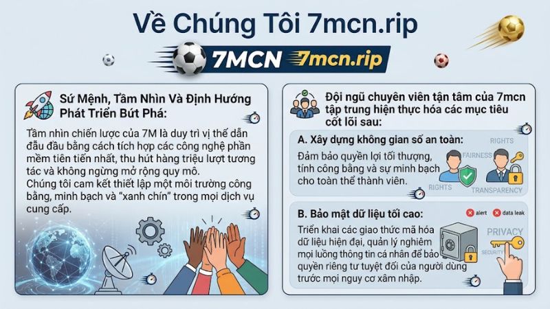 Hệ thống bảo mật dữ liệu số hóa tiên tiến và định hướng phát triển xanh chín của 7M