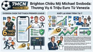 Thông tin chuyển nhượng trung vệ Svoboda gia nhập Ngoại hạng Anh cập nhật tại 7m cn.