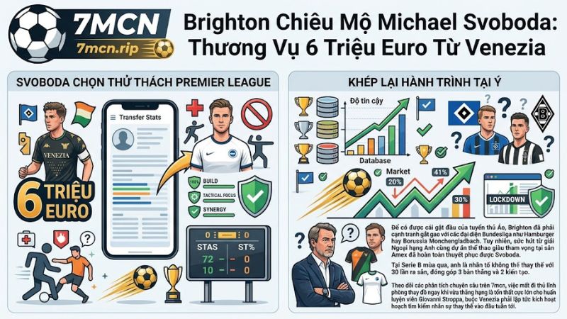 Thông tin chuyển nhượng trung vệ Svoboda gia nhập Ngoại hạng Anh cập nhật tại 7m cn.