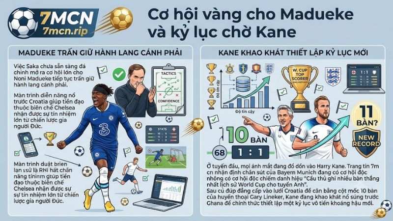Tiền đạo Harry Kane quyết tâm ghi bàn vào lưới Ghana để phá kỷ lục World Cup của Gary Lineker