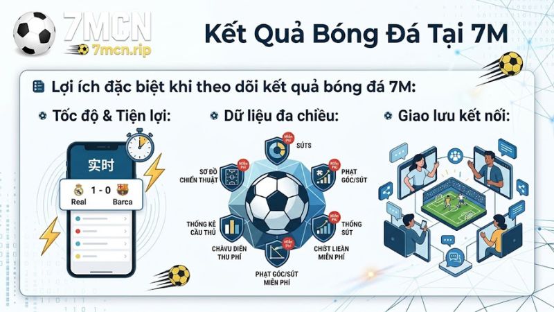 Trải nghiệm xem KQBD trực tuyến mượt mà tại 7M CN