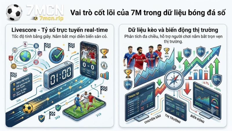 Bảng giao diện livescore cập nhật tỷ số trực tuyến real-time siêu tốc tại 7mcn.rip